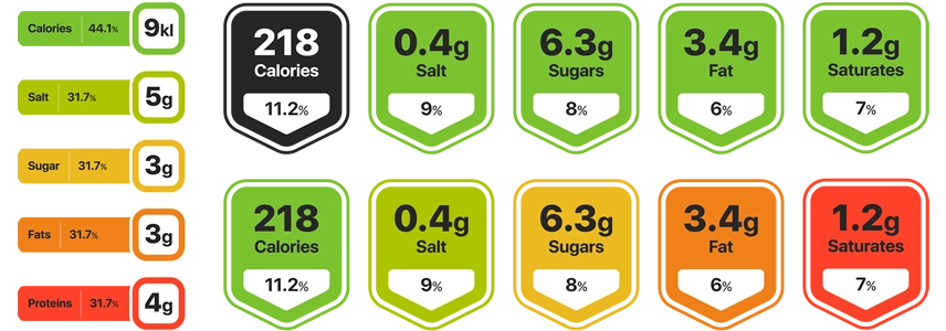 Transform Your Body: How to Lose Weight Fast and Keep It Off 3 Calorie Deficit